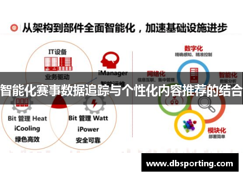 智能化赛事数据追踪与个性化内容推荐的结合